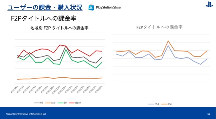 [CEDEC2022] PS 유저 행동 이력 검증 by SIE 아키야마 켄조_22.jpg