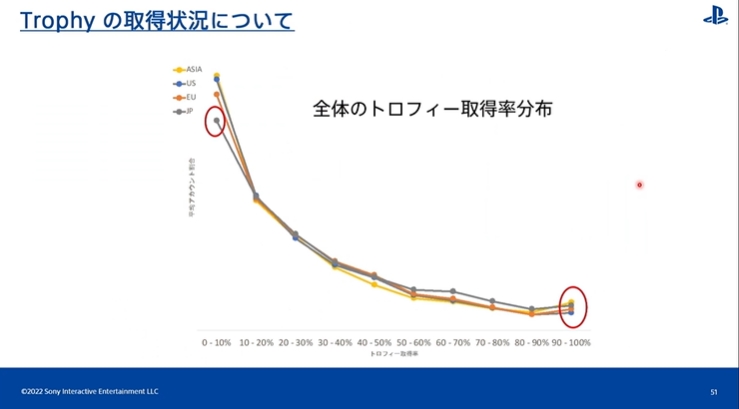 [CEDEC2022] PS 유저 행동 이력 검증 by SIE 아키야마 켄조_30.jpg
