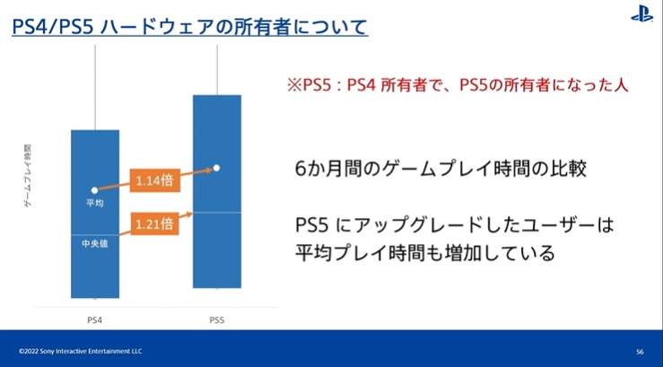 [CEDEC2022] PS 유저 행동 이력 검증 by SIE 아키야마 켄조_33.jpg