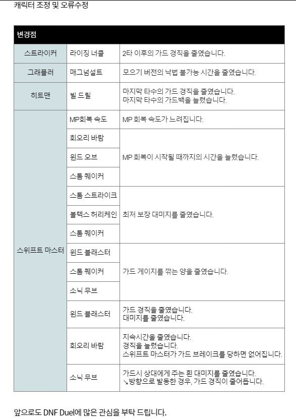 던격) 아니 한달 내내 아무것도 안 하더니 패치가 이게 다야?_1.jpg