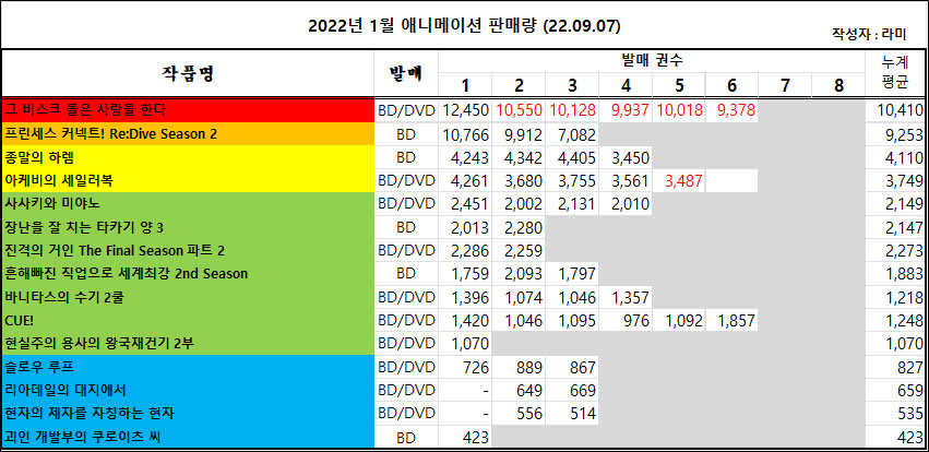 08/29 ~ 09/04부 BD/DVD 주간 판매량 랭킹_1.jpg