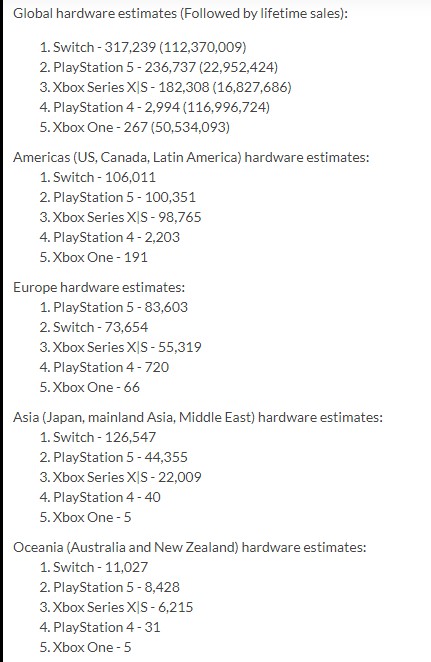 VG 차트 주간 하드웨어 추정 판매량 (22/08/28~22/09/03)_1.jpg