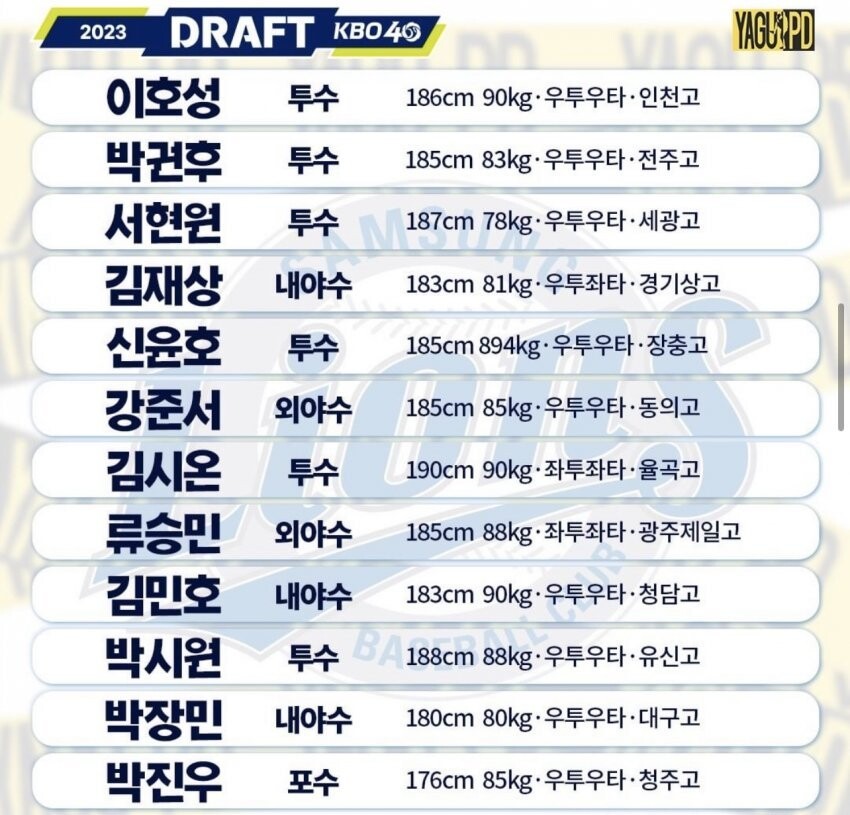 야구) 삼성이 뽑은 비장의 5라운드 신인_1.jpeg