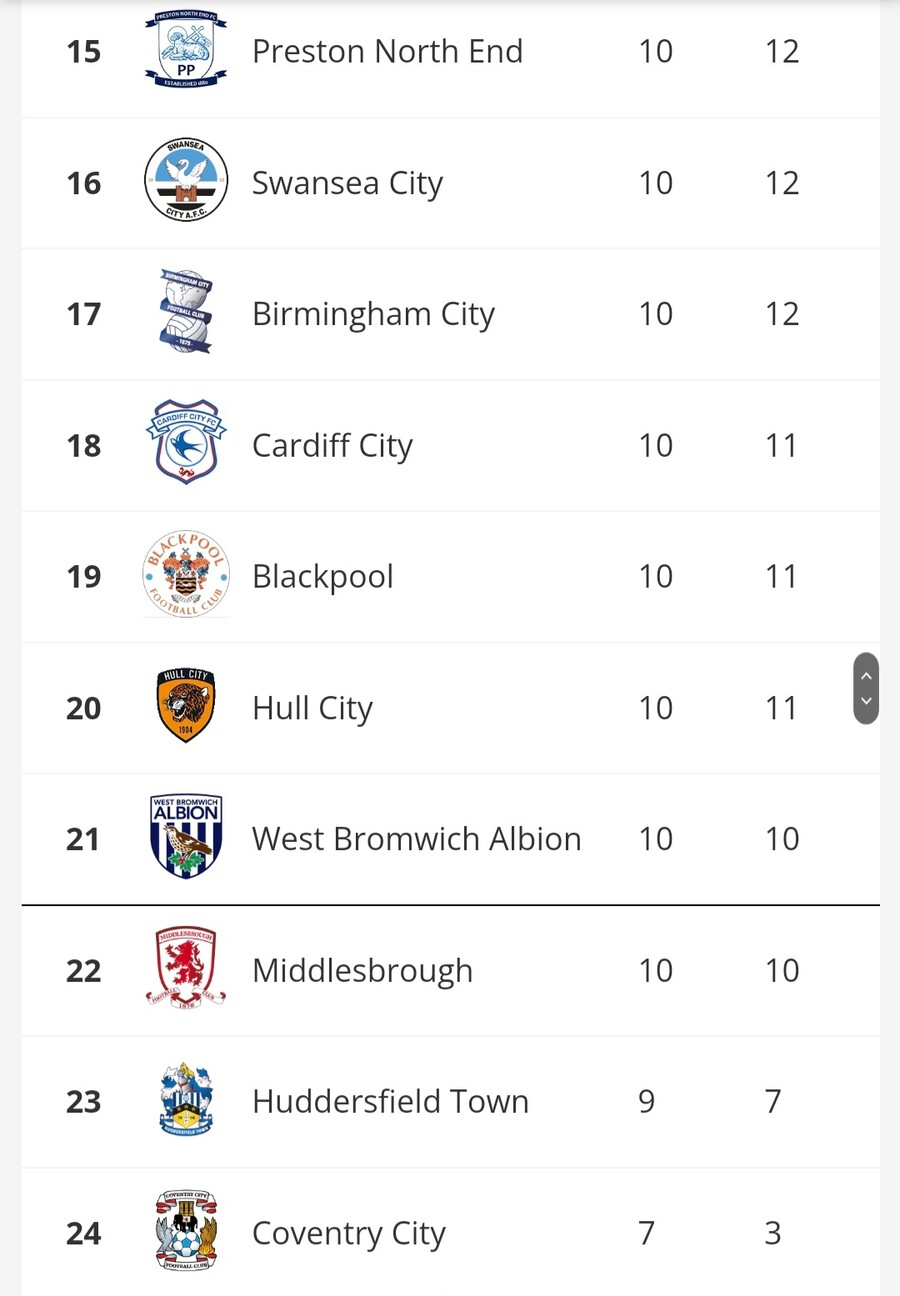 잉글랜드 EPL 2부리그 순위_3.jpg