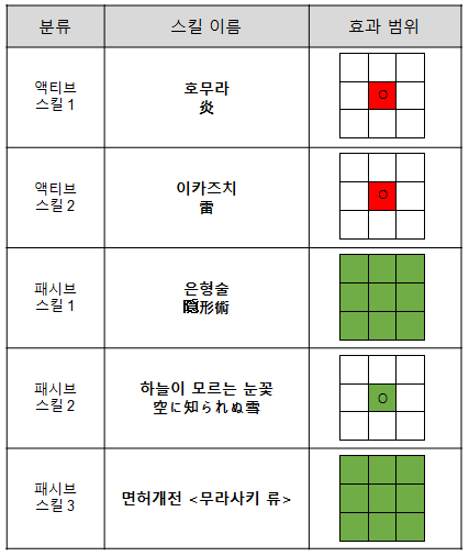 [공카공지] 신규 캐릭터 스킬 소개 - [D-엔터 빌런즈] 쿠노이치 엔라이_2.png