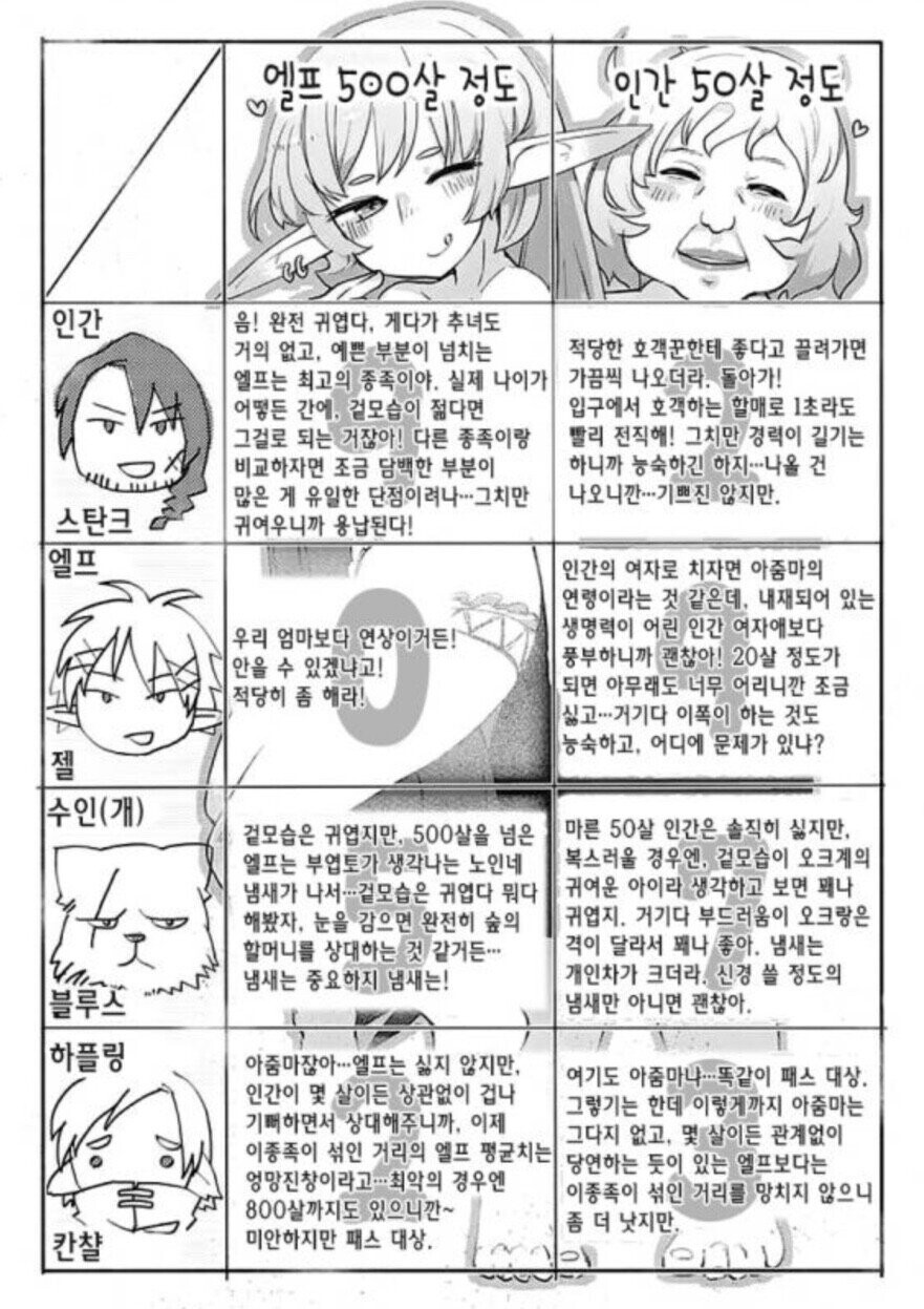 이종족 리뷰어즈)500살 엘프 평가_1.jpeg