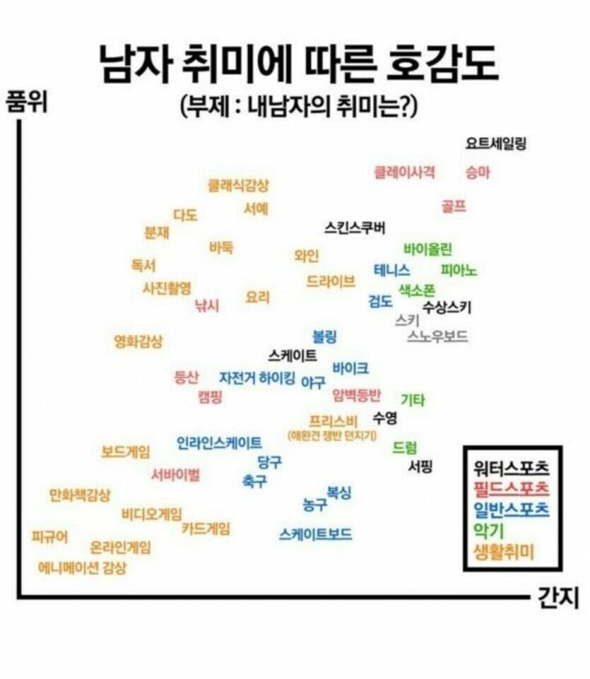 여초에서 다루는 남자 취미 티어표.jpg_1.jpg