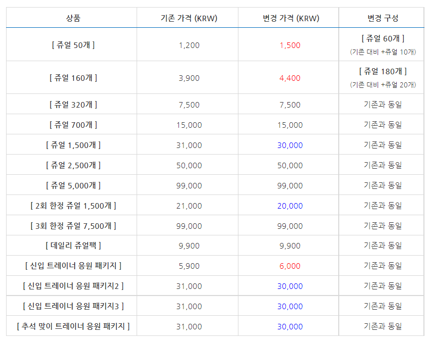 [우마무스메] 애플 앱스토어 인앱 상품 가격 티어 일괄 변경 관련 사전 안내 | 모바일 게임 정보