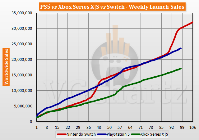 launch-aligned-sales-2022-week-98-2.png