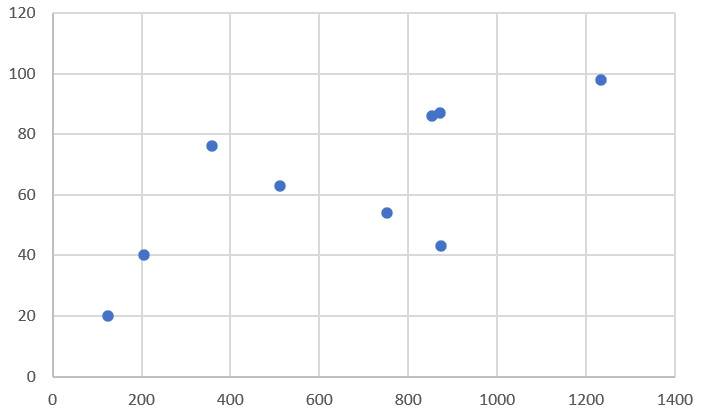엑셀만 알아도 이해할 수 있다! AI의 개념!_2.png
