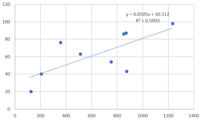 엑셀만 알아도 이해할 수 있다! AI의 개념!_3.png