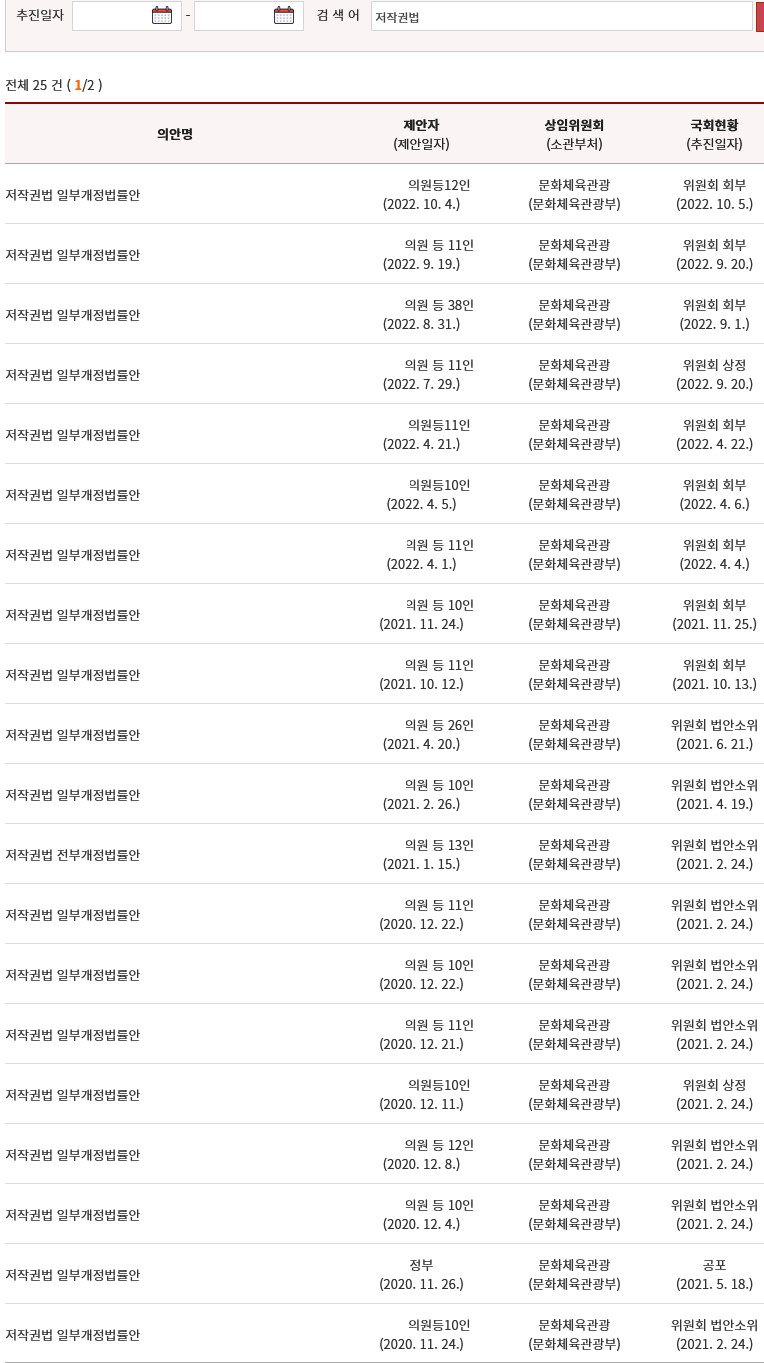 인공지능 저작권 관련해서 아ㅏㅏ주 간단하게 조사해봤음_5.png