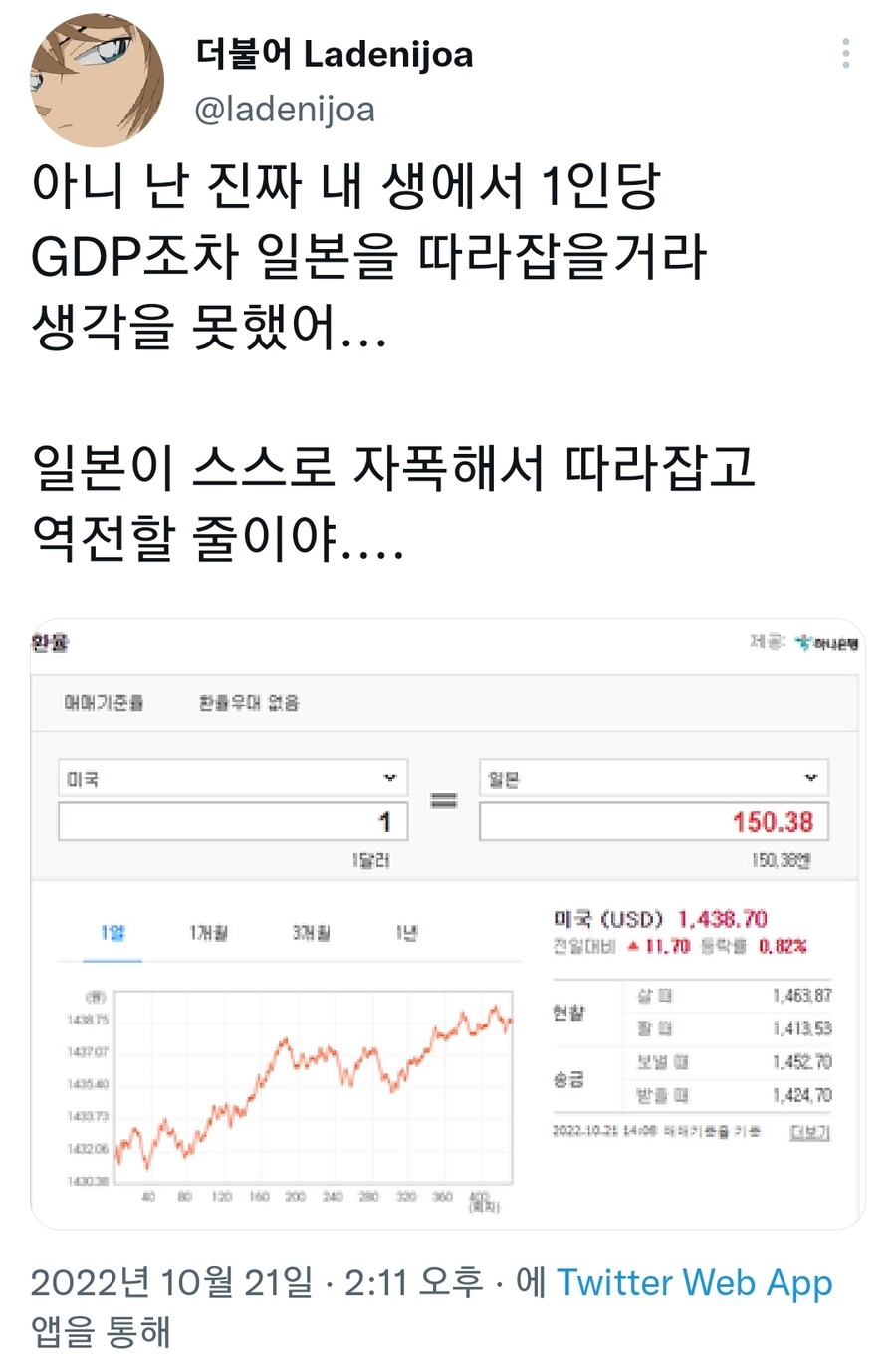 한국 마침내 1인당 GDP 일본 제쳐jpg