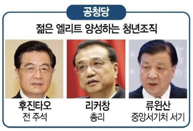 중국 공산당 3대 파벌 태자당*상하이방*공천단 문서 읽고있는데 대충 이렇던데._4.png