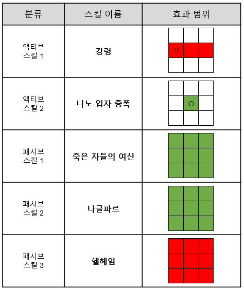 [공카공지] 신규 캐릭터 스킬 소개 - [공모전 캐릭터] [버뮤다 팀] 헬라_2.png