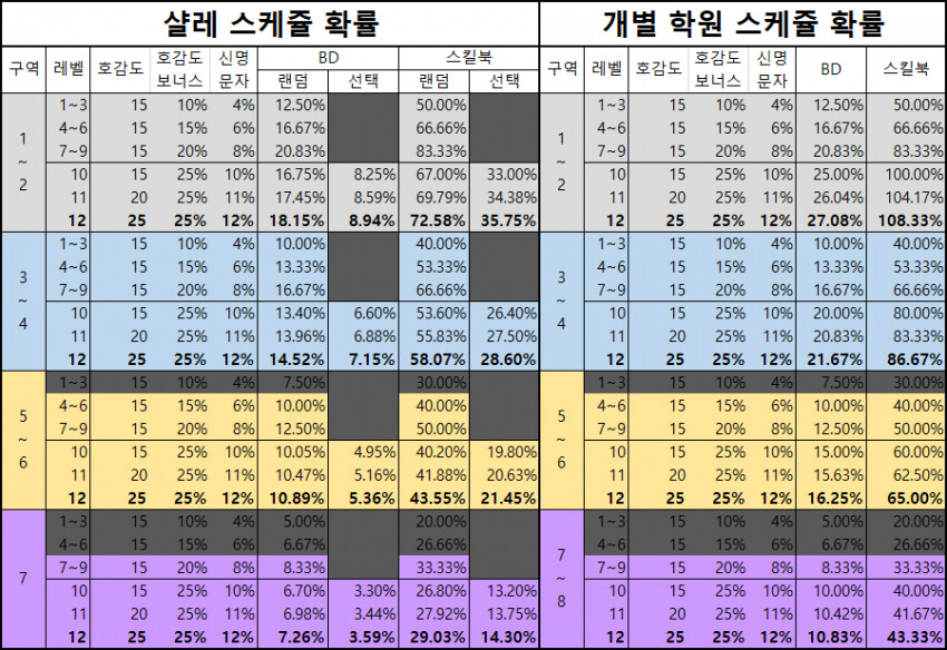 블루아카) 스케줄 확률표_1.png