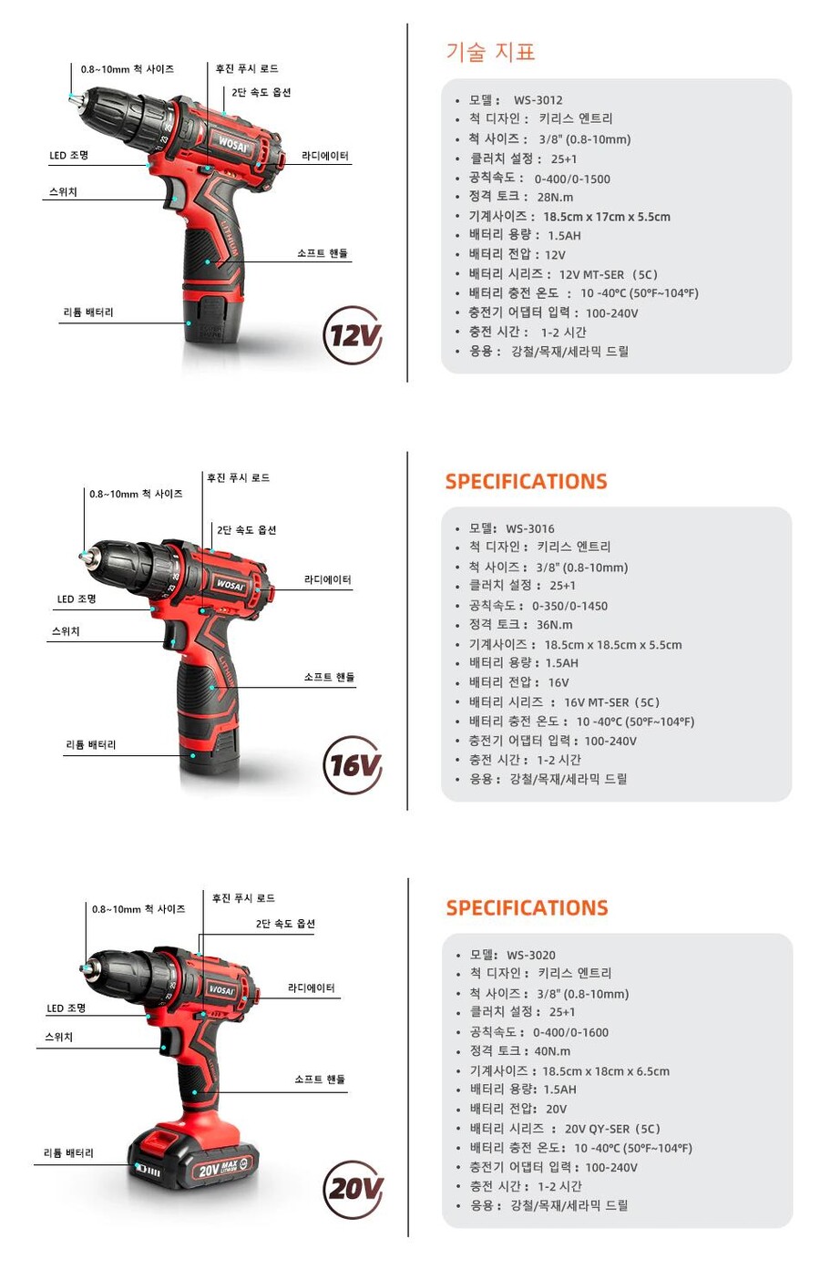 Wosai 12V 16V 20V 무선 전기 드릴($15.2/무료)_3.jpg
