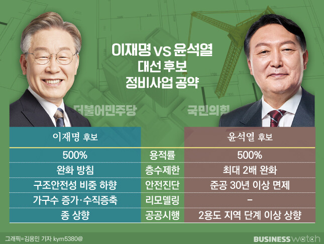 퀴즈) 다음 공약을 보고 누가 진보/ 보수인지 고르시오_1.jpg