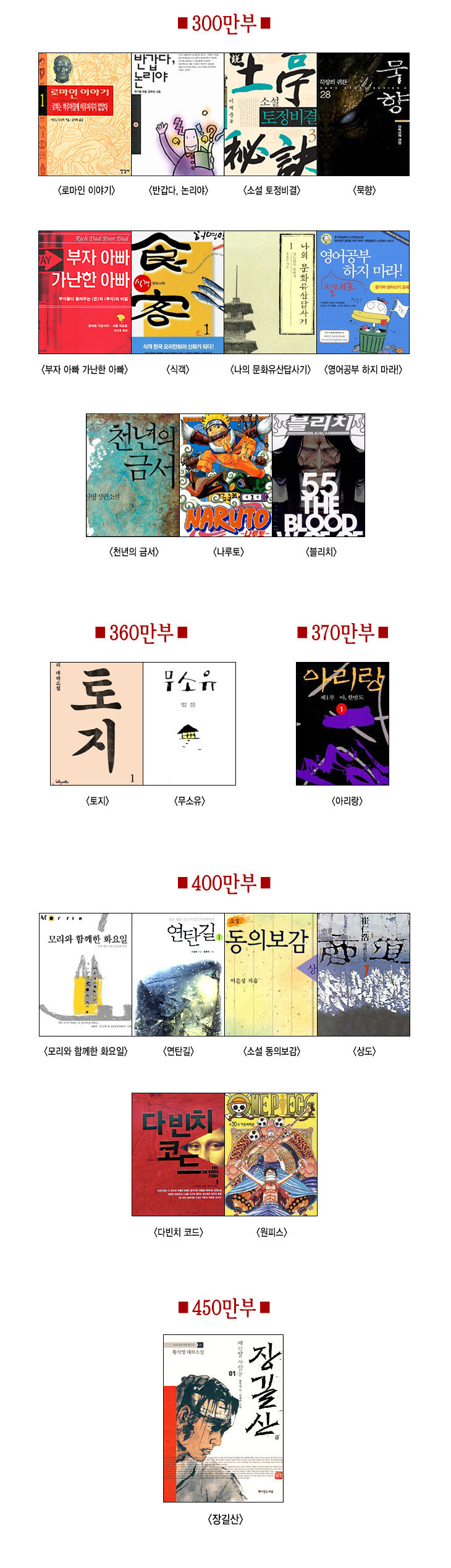 한국 역대 도서 베스트셀러 순위.jpg_2.jpg