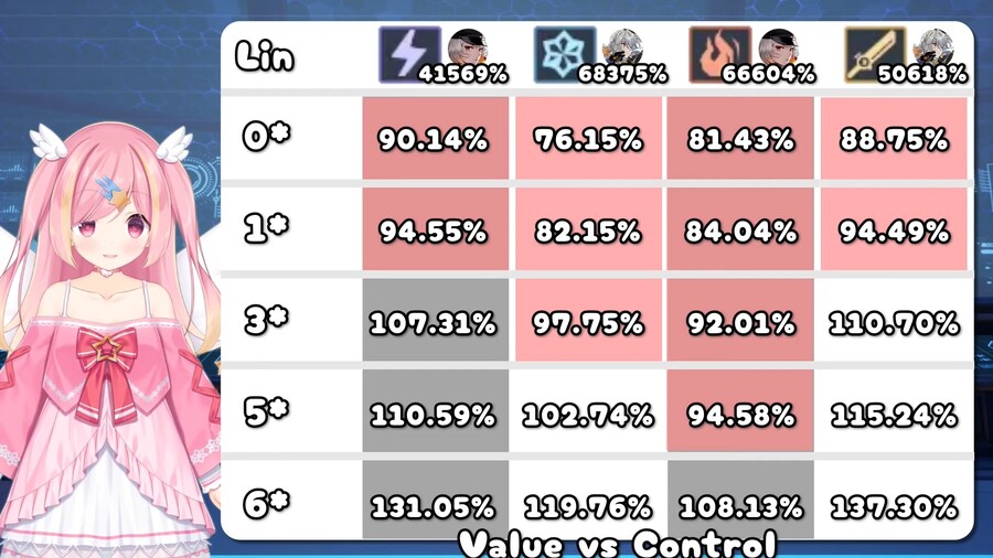 린 분석 - DPS 효율 (Maygi data)_2.jpg