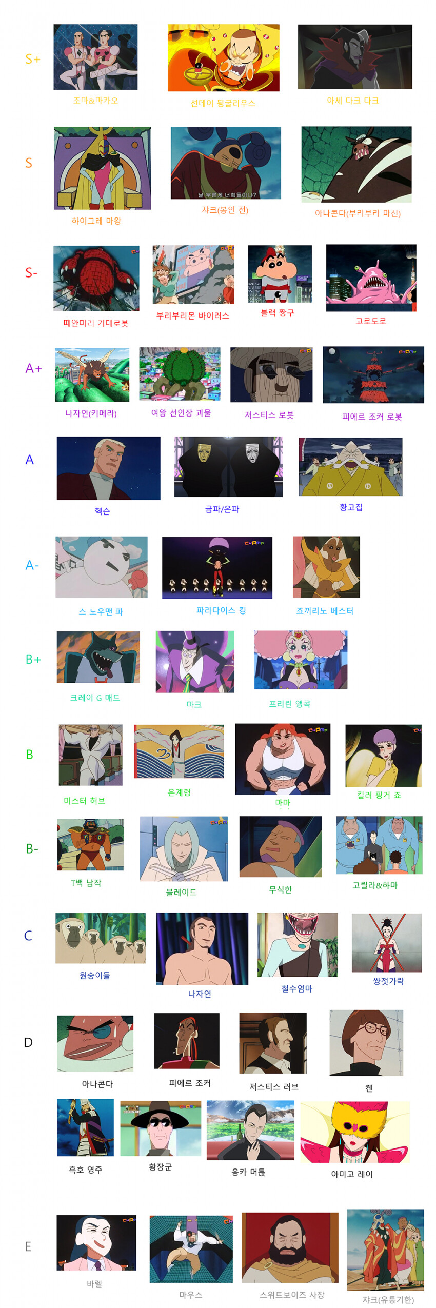 짱구는 못말려 악당들 티어표.jpg_1.png