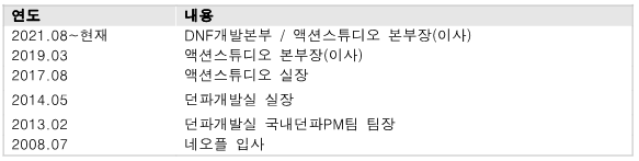 사본 -221121_네오플 윤명진 신임 대표이사 내정_2.png