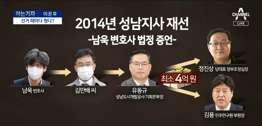 채널a) 이재명, 매 선거때마다 불법 정치자금 받았나_7.jpg