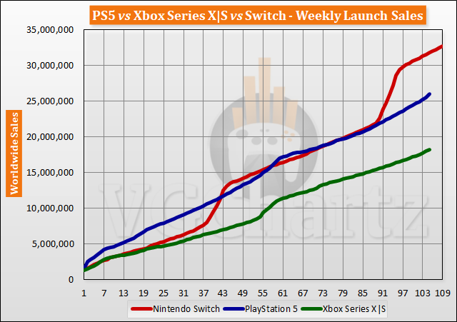 launch-aligned-sales-2022-week-105-2.png