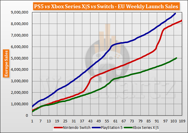 launch-aligned-sales-2022-week-105-1.png