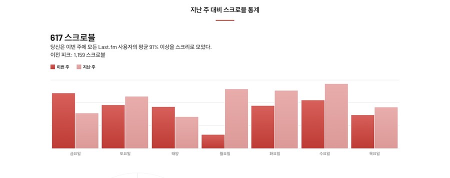 애플 음악앱으로의 탈출기 Marvis Pro Part 7: last.fm_9.jpeg