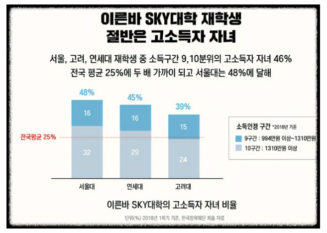 대입정도까지의 공부는 노력이나 재능보단 환경이지