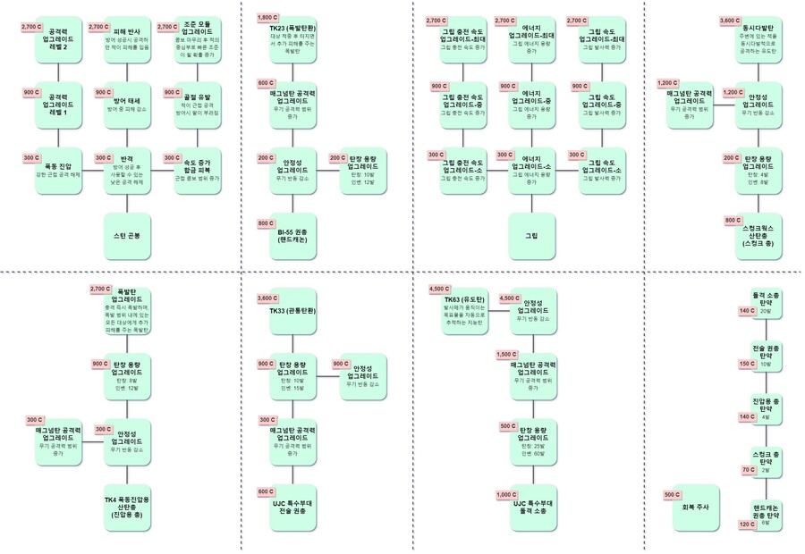 #12. 칼리스토 프로토콜 공략/팁 모아보기_23.jpg