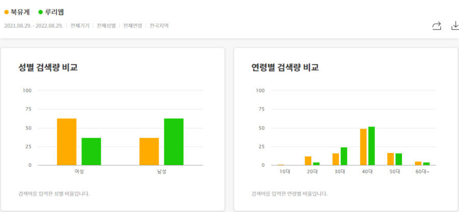 사실 북유게가 루리웹에서 가장 어린 게시판이 아닐까 | 정치유머 게시판 | RULIWEB 사실 북유게가 루리웹에서 가장 어린 게시판이 아닐까 | 정치유머 게시판 | Ruliweb
