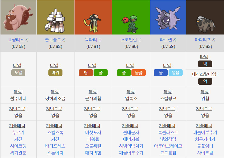 포켓몬) (스포)사실 "네모"당했던 인물_10.png