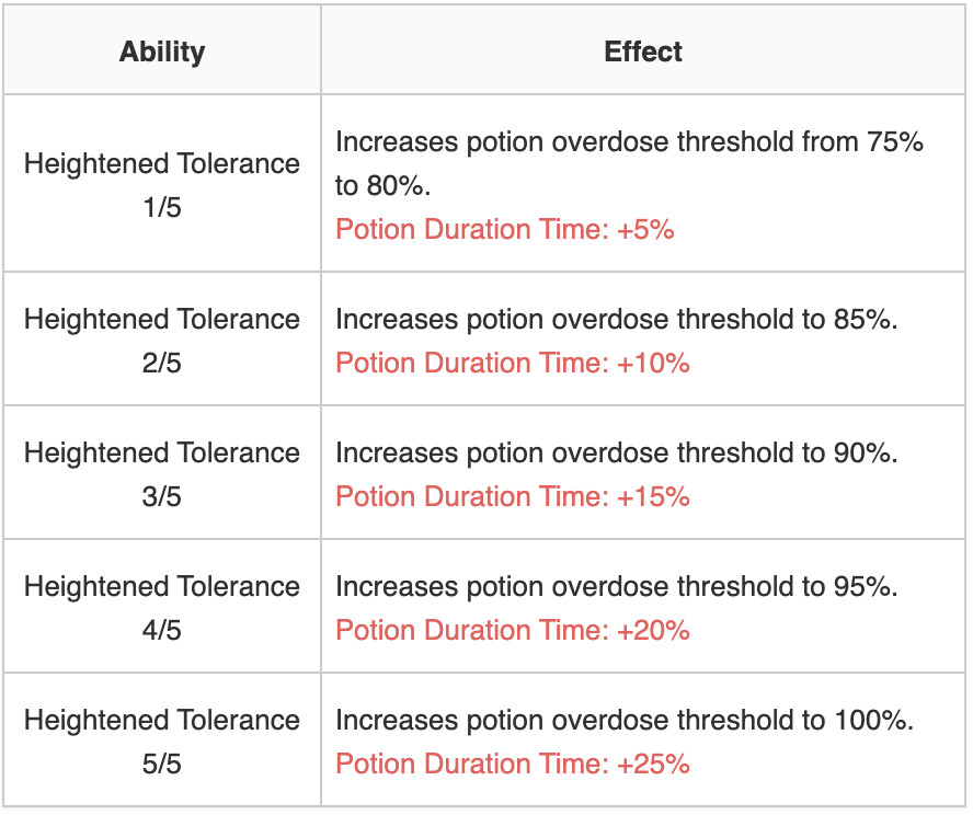 [더빙판TIP] 스킬구조가 크게 변경되었습니다._3.png