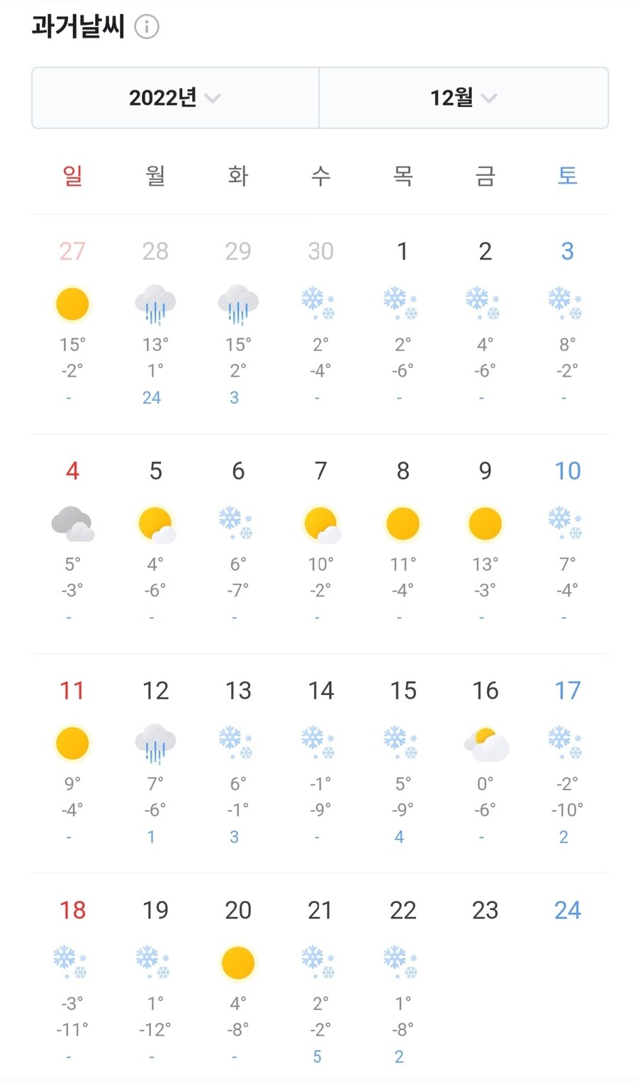 작년 12월과 올해 12월의 날씨 비교_2.jpg