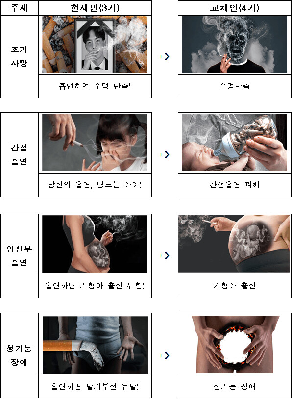 새로 바뀐 담배갑 경고 그림_1.png