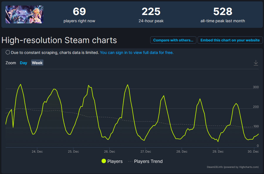 스팀차트 22.12.30_4.png