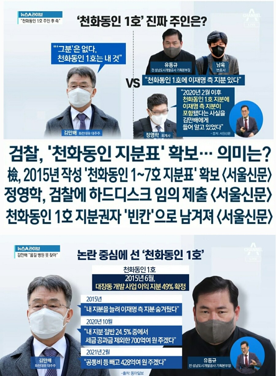 채널a) 코너에 몰린 김만배 .jpg_1.jpg