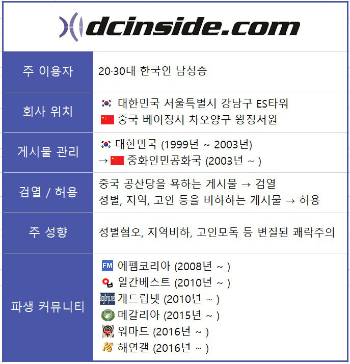 (혐주의)북유게이들이 몰랐던 디씨 파생 커뮤니티의 끝판왕_1.jpg