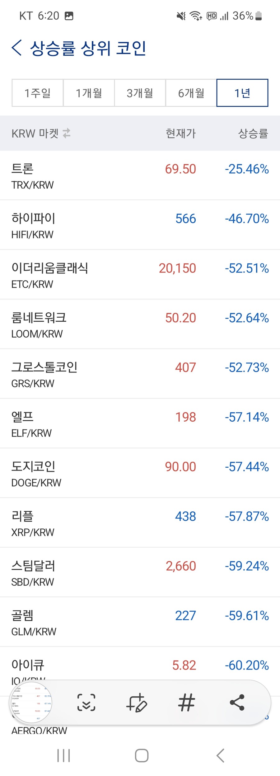 코인 업비트에서 1년전에 비교해 제일 많이 오른 코인은