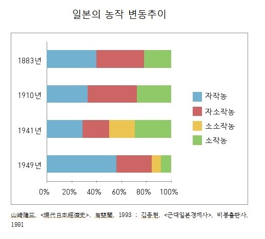 일제강점기 동안 순사가 인기 직업이었단 글에 대한 진실_4.jpg