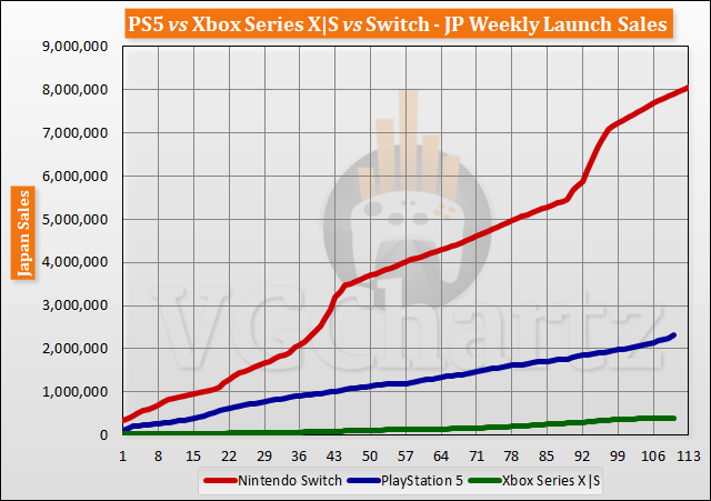 launch-aligned-sales-2022-week-110-3.png