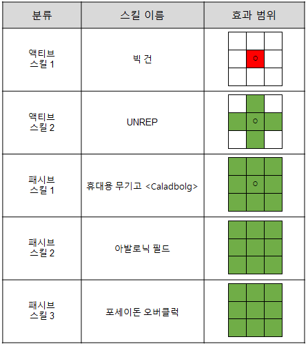[라스트오리진] 신규 캐릭터 스킬 소개 - [포세이돈] 멀린_2.png