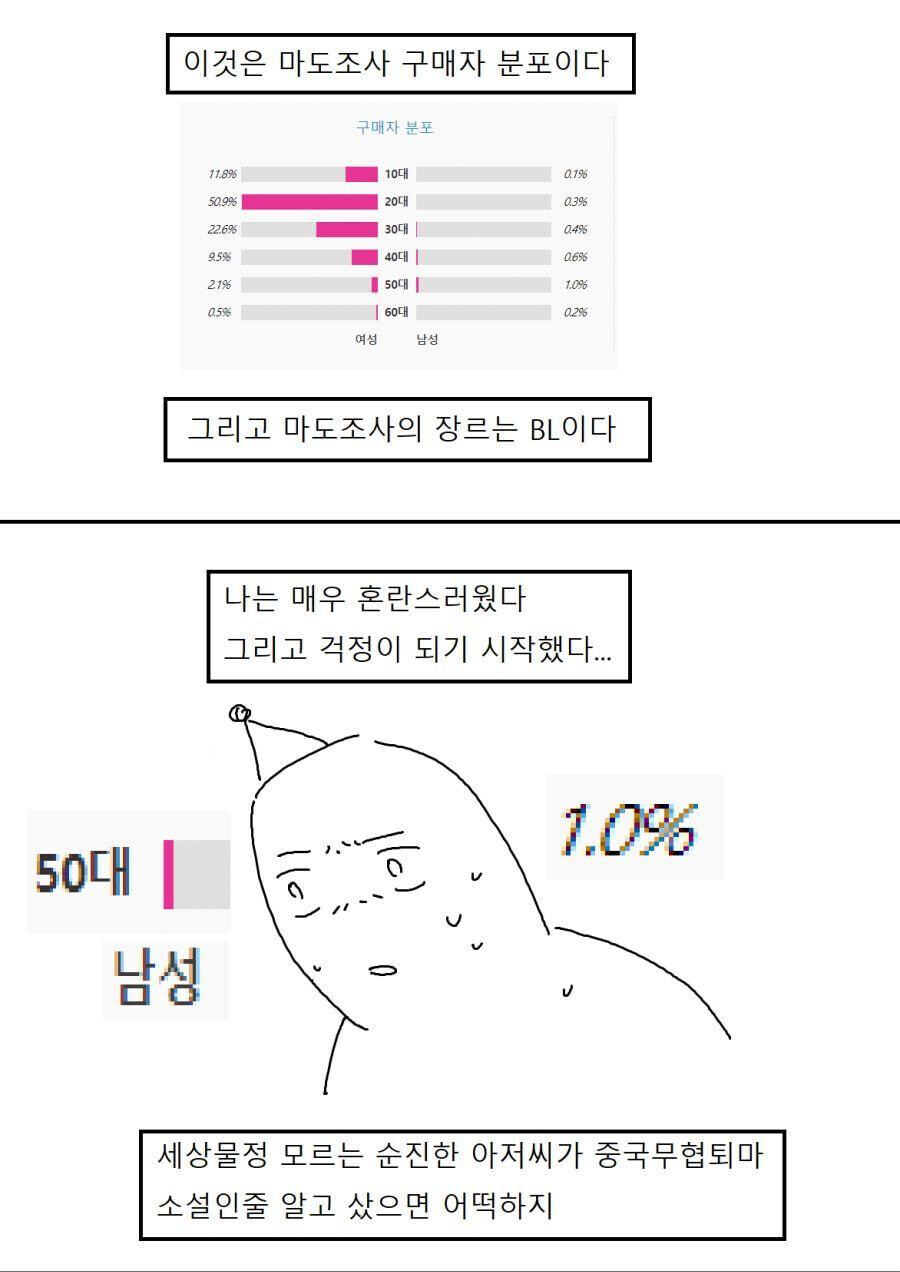 무협소설) 편견없이 bl 무협 소설을 보는 아저씨들_2.jpg