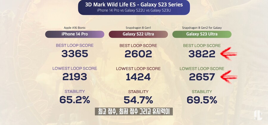 잇섭) " 갤럭시 S23 발열은 확실히 개선된 것 같다 "_16.jpg