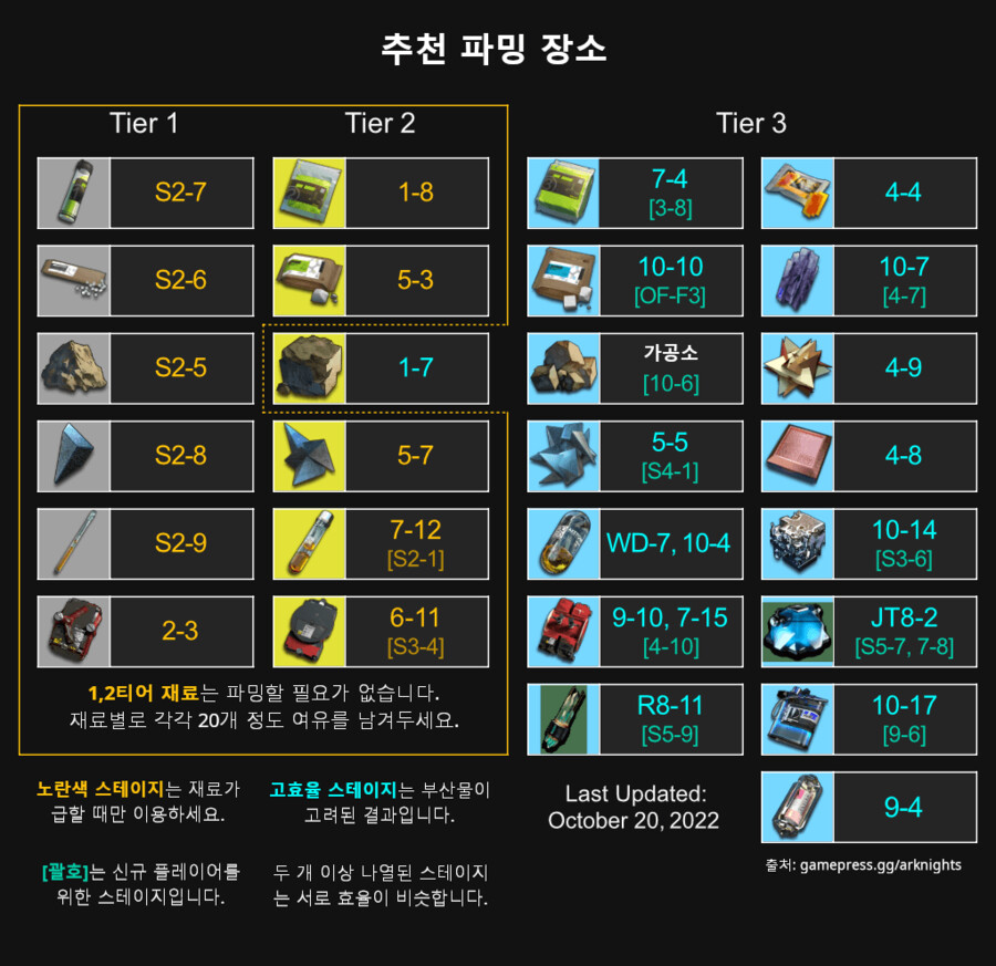 상시 파밍 효율표_1.png
