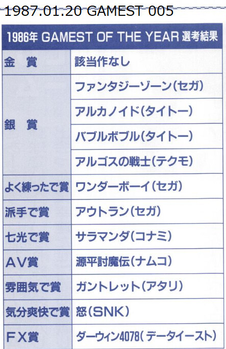 당시의 랭킹으로 보는 일본 아케이드 게임 시장 (캡콤과 SNK를 중심으로) 01_11.png