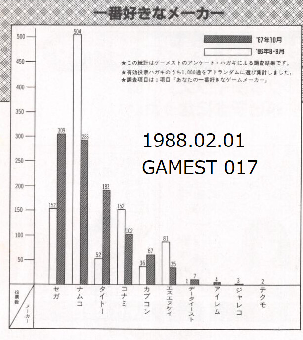 당시의 랭킹으로 보는 일본 아케이드 게임 시장 (캡콤과 SNK를 중심으로) 01_24.png