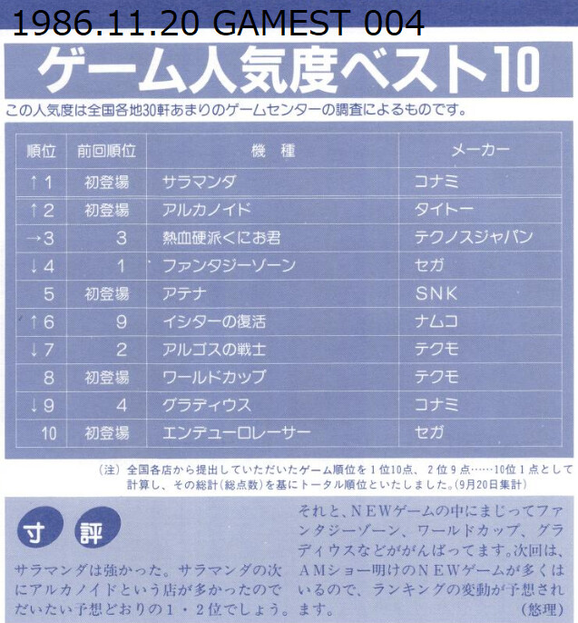 당시의 랭킹으로 보는 일본 아케이드 게임 시장 (캡콤과 SNK를 중심으로) 01_9.png